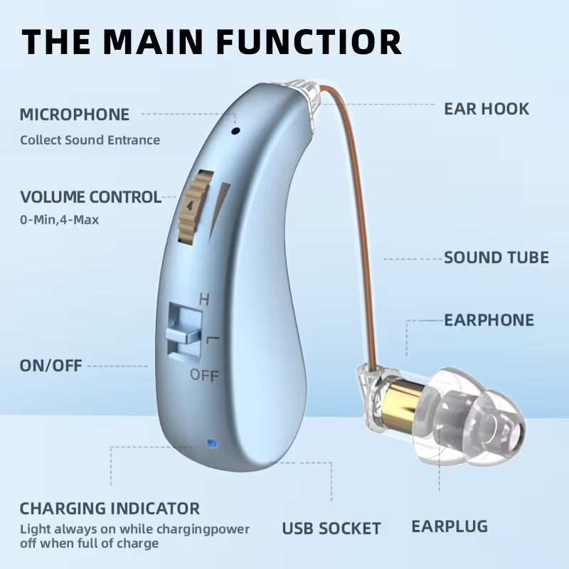 Auriculares de amplificación de sonido