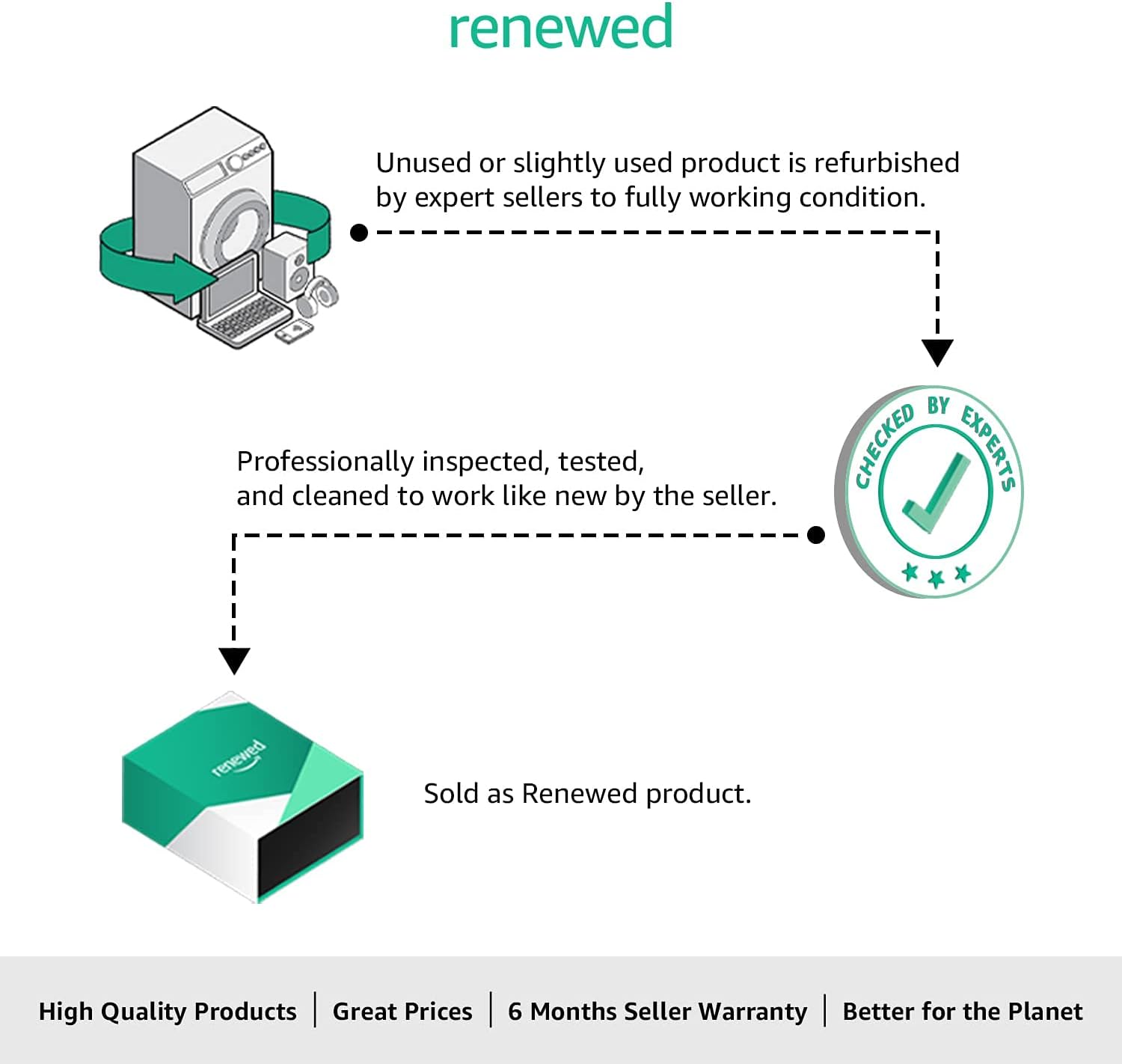 Bose SoundLink Flex Bluetooth Portable Speaker, Wireless Waterproof Speaker for Outdoor Travel - Black (Renewed)