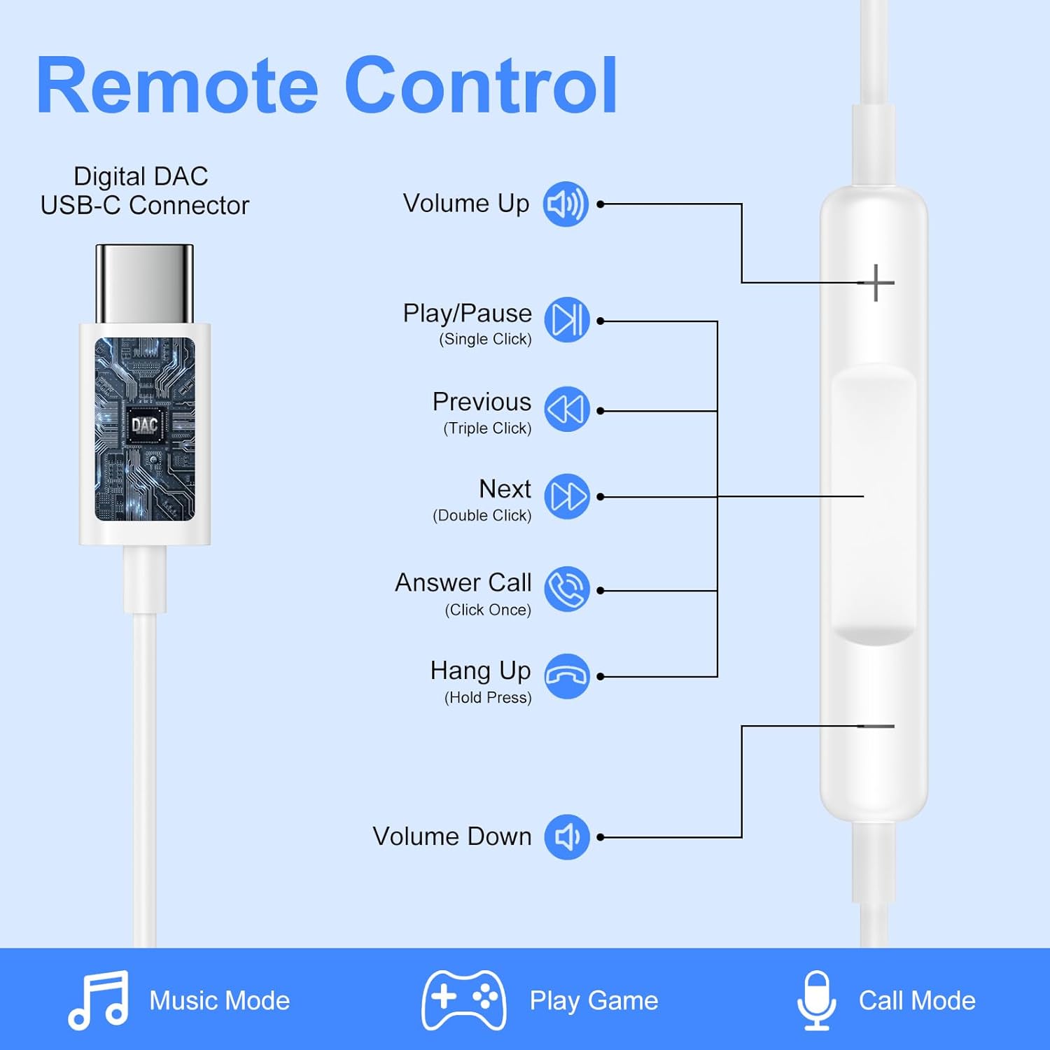 USB C Headphones Wired for iPhone 17 Air 17 Pro Max 16e 16 Pro Max 16 Plus 15,Type C Earphones with Mic & Remote Noise Canceling Earbuds for Samsung Galaxy S25 Ultra S24 S23 S22 A17 A16 A36,Pixel 10 9