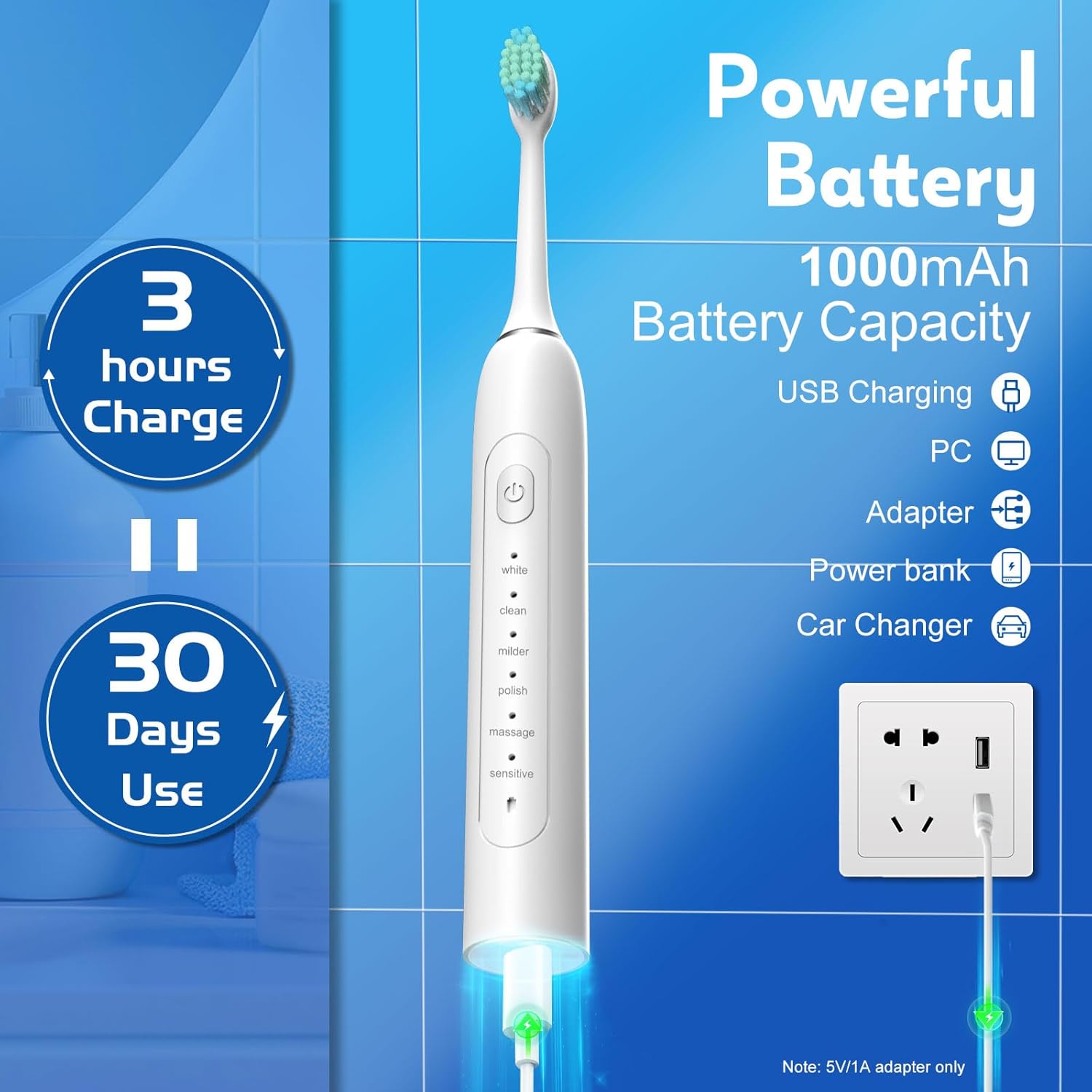 Waterproof Sonic Electric Toothbrush for Adults - 6 Modes with Pressure Sensor, Smart Timer，Rechargeable Toothbrushes with 8 Brush Heads,Whitening & Sensitive Teeth Care ,30 Days Long Battery Life