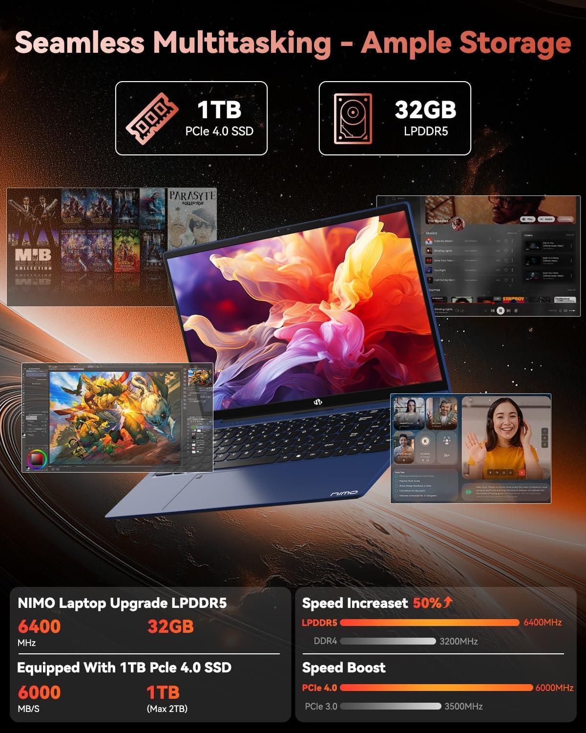 NIMO 15.6" FHD Light-Gaming-Laptop, 8 Cores AMD Ryzen 7 Pro 6850U 32GB LPDDR5 RAM 1TB SSD (Beat i7-1360P Up to 4.7GHz) GPU AMD Radeon 680M IPS Computer with 100W Type-C Backlit Keyboard Fingerprint