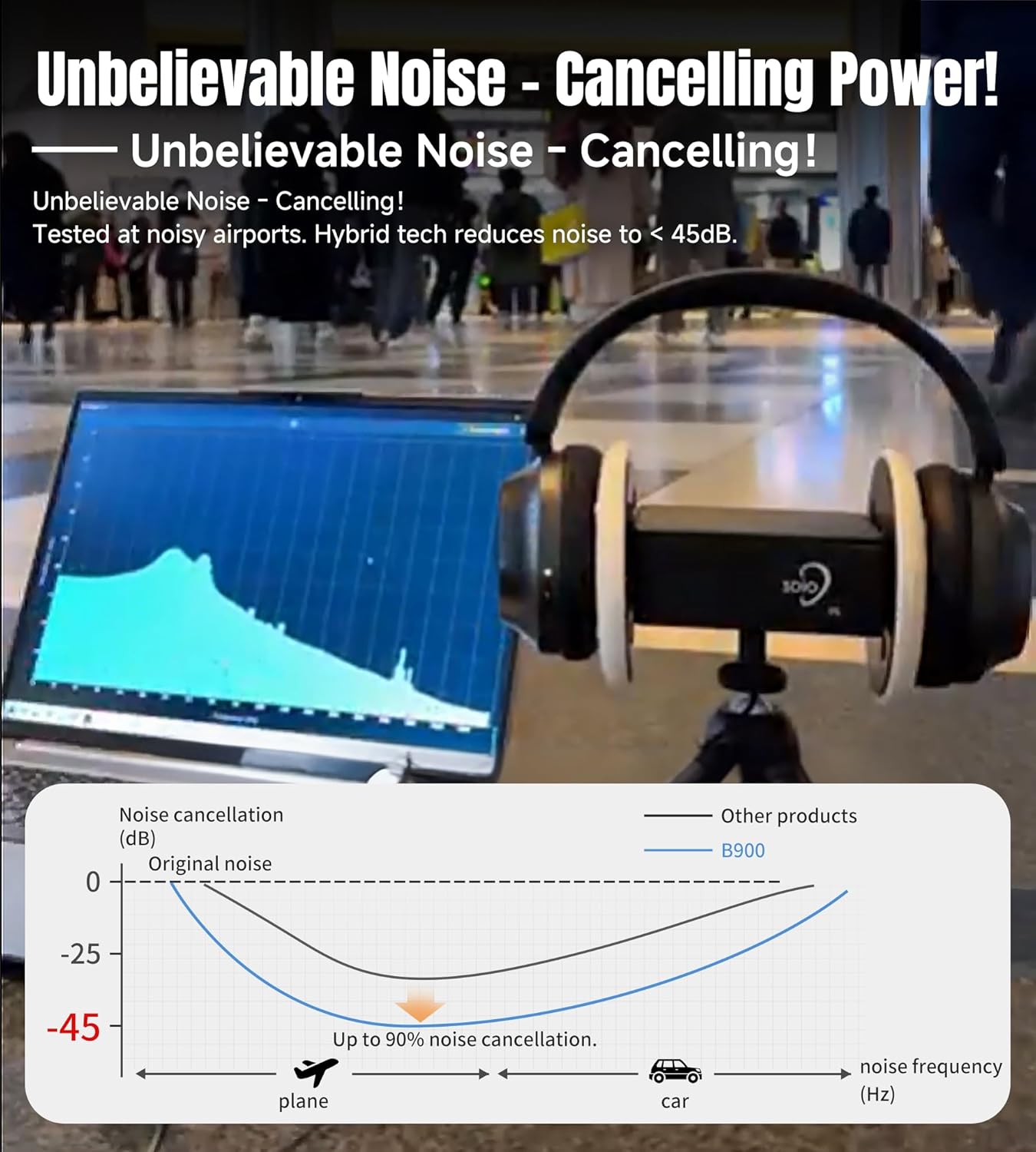 King Lucky B900 Hybrid Active Noise Cancelling Headphones, Wireless Over Ear Headphones, Bluetooth 5.4, Hi-Res Audio, Deep Bass, Comfortable Fit, with Mic, for Commuting, Travel, Home, Work, Black