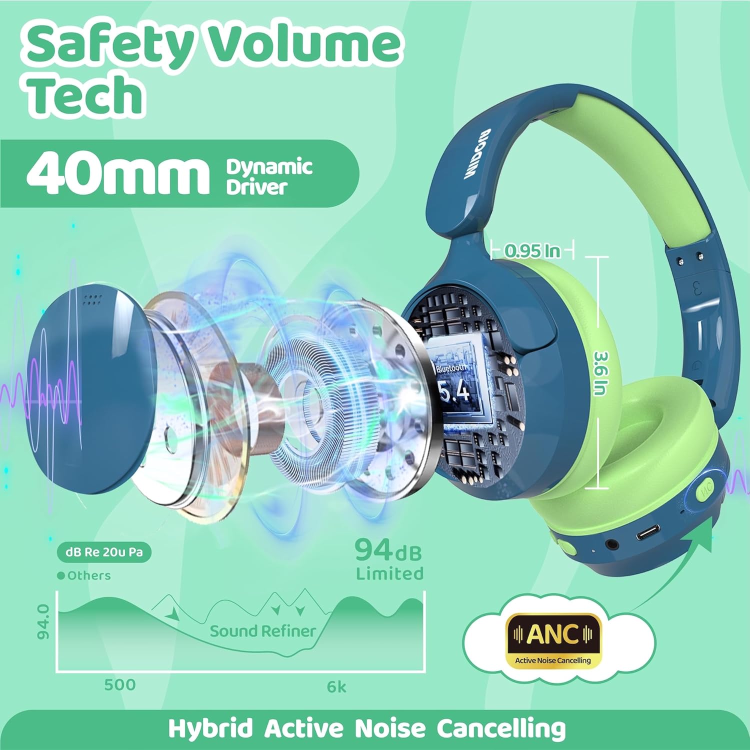 MIDOLA Active Noise Cancelling Kids Headphones Bluetooth 5.4 Wireless Volume Limited 85/94dB,Type C Fast Charging,Over Ear Foldable with Mic Aux Cord for Toddler Child Pad Tablet Blue